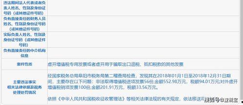 最新爆料偷税漏税案件,最新偷税漏税案件震惊业界，涉案企业及个人名单曝光  第3张